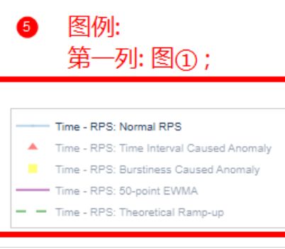 Time_vs_RPS_Distribution_Legend