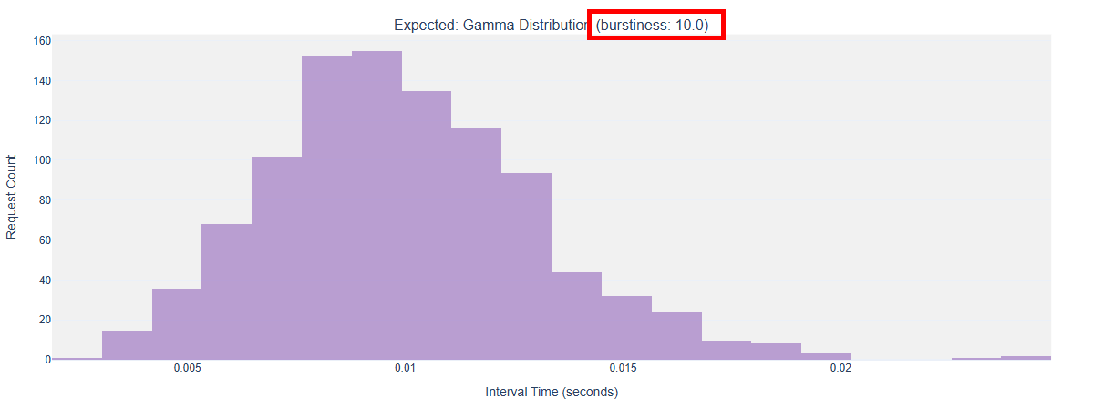 Burstiness_10