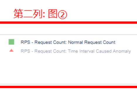 Expected_RPS_vs_Request_Count_Distribution_Legend