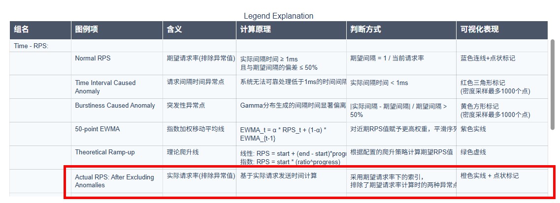 Real_RPS_Legend_Explanation_Table