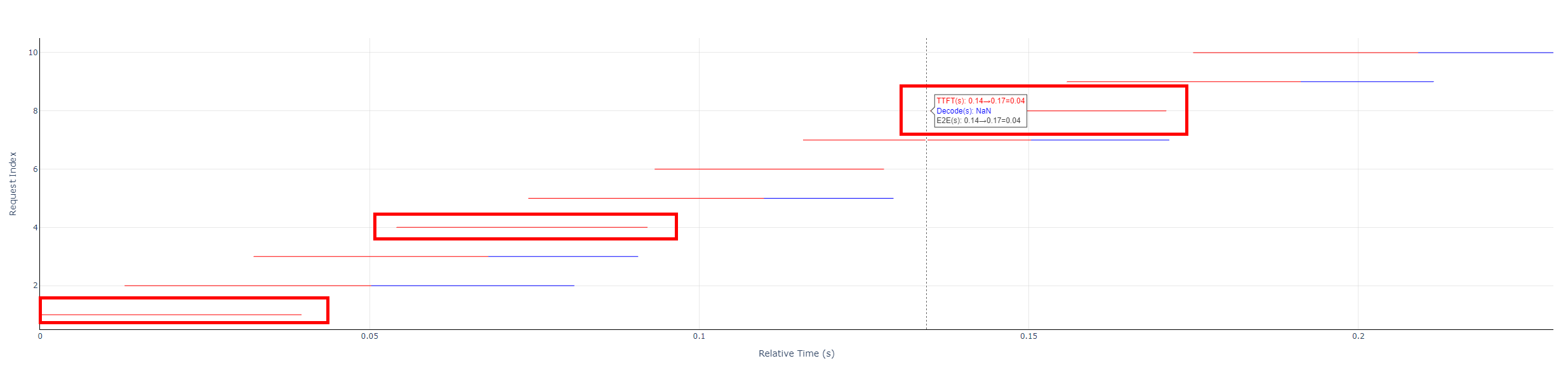 without_decode_chart_example