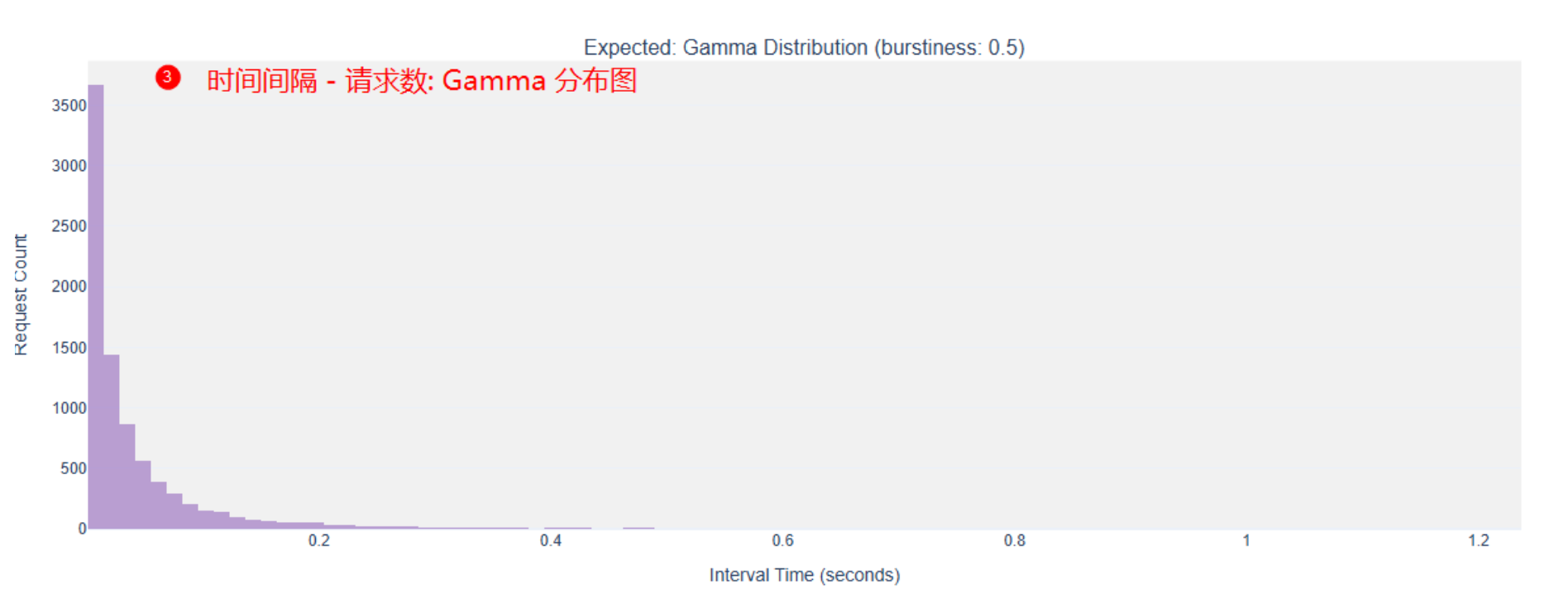 Expected_Gamma_Distribution