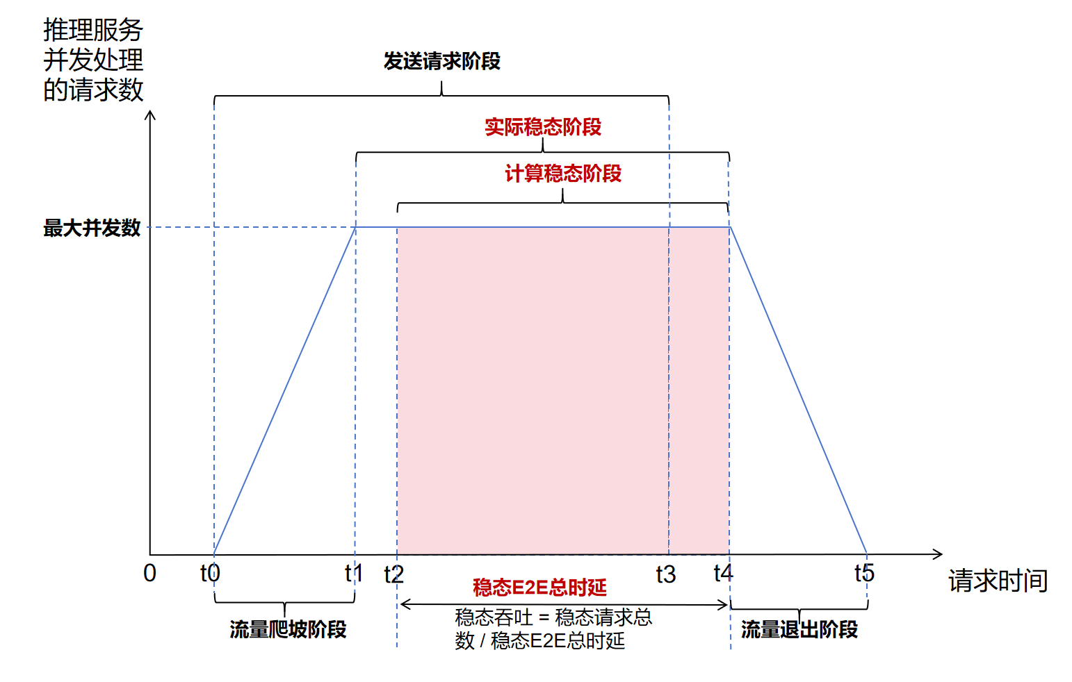 concurrency_plot