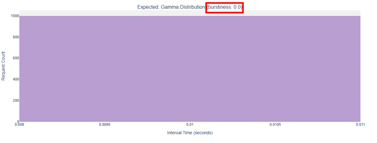 Burstiness_0