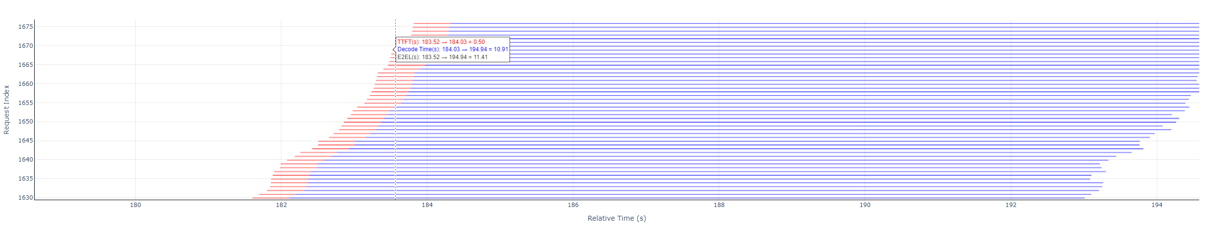 index_chart